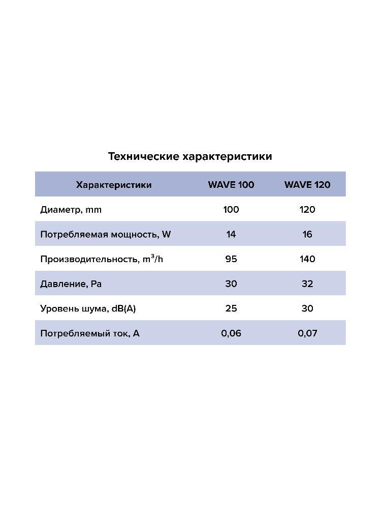 Вентилятор накладной WAVE D120 обр.клапан ET ERA