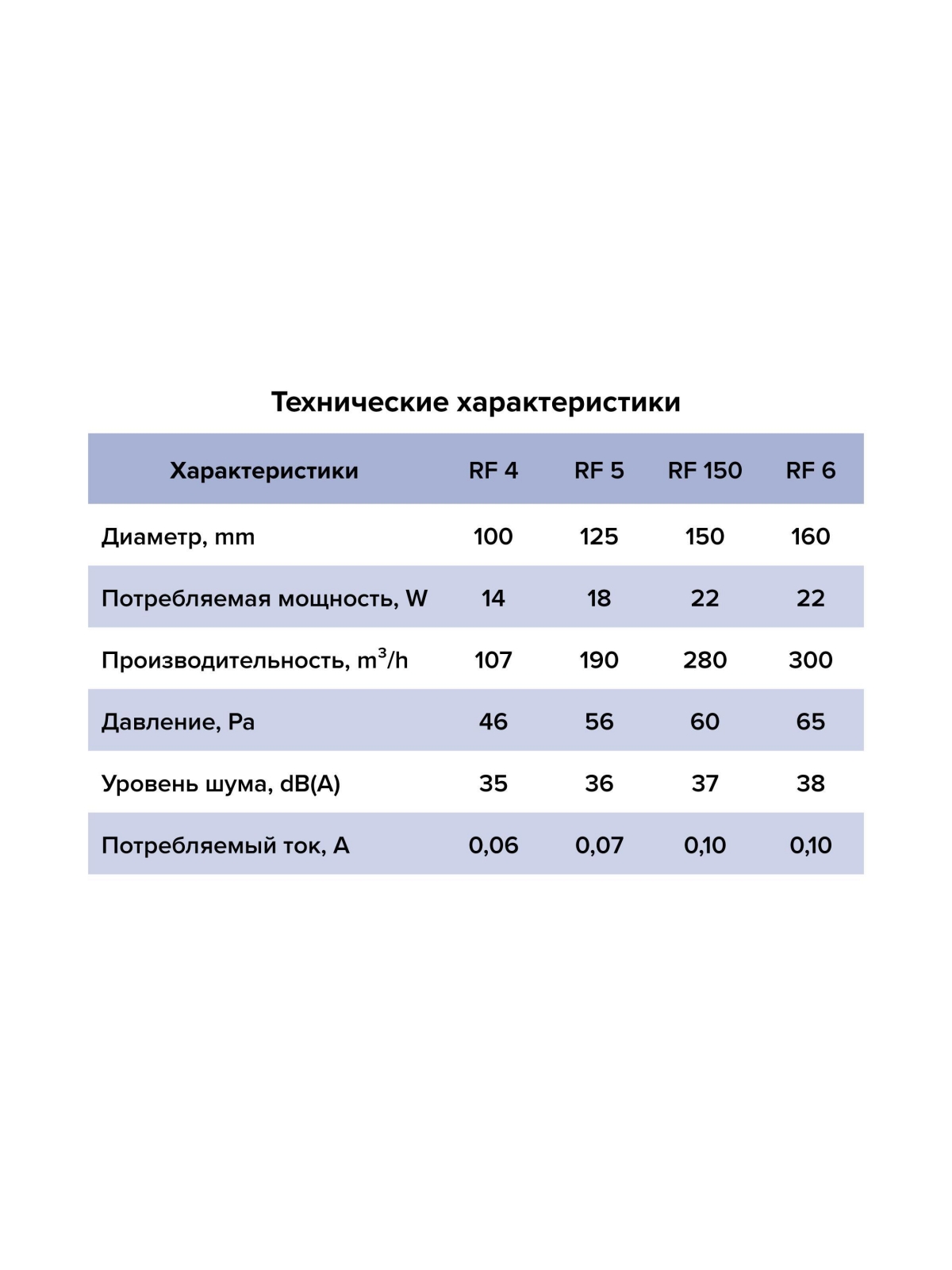 Вентилятор накладной RF D125 AURAMAX