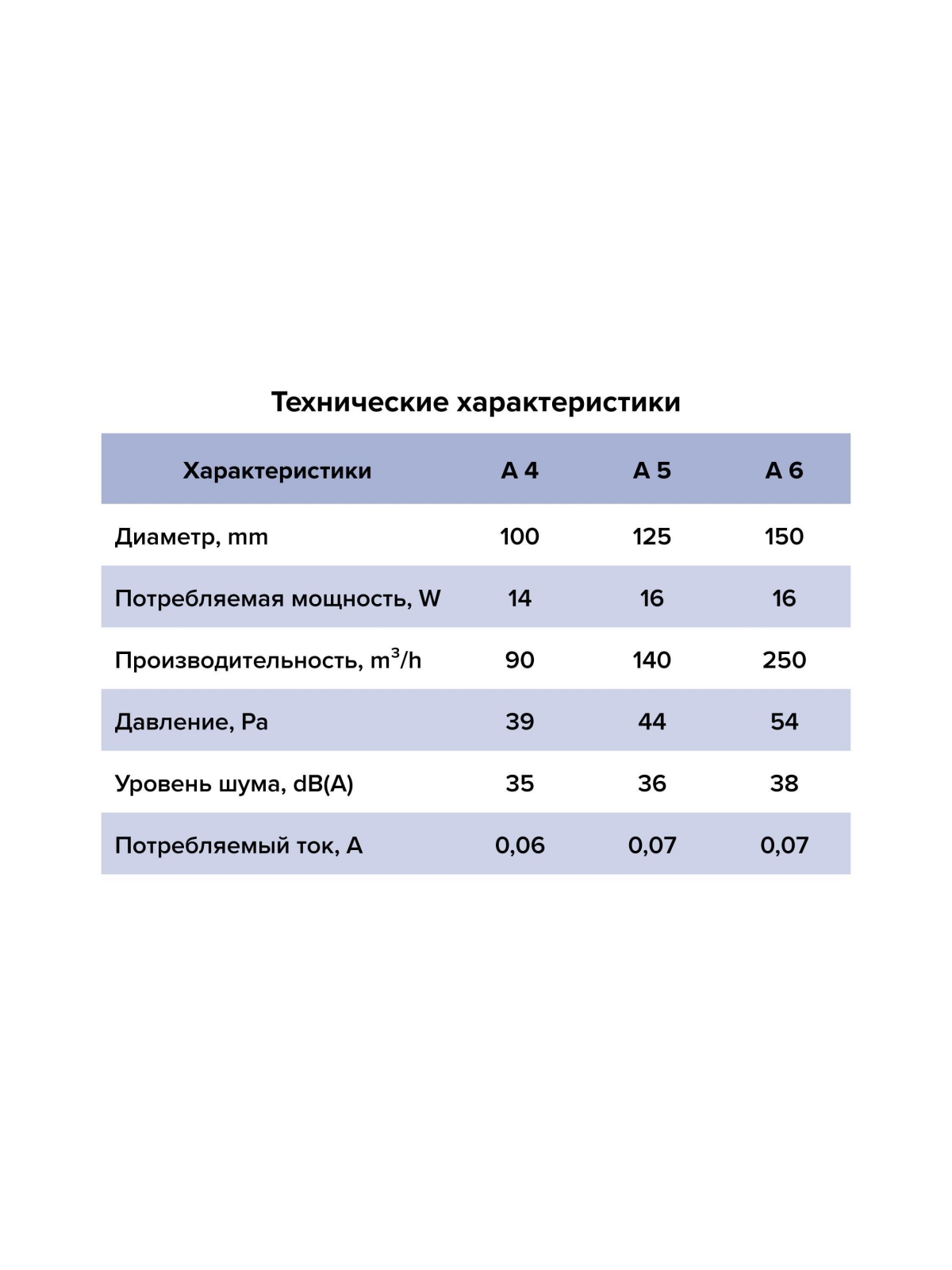 Вентилятор накладной A D100 AT AURAMAX