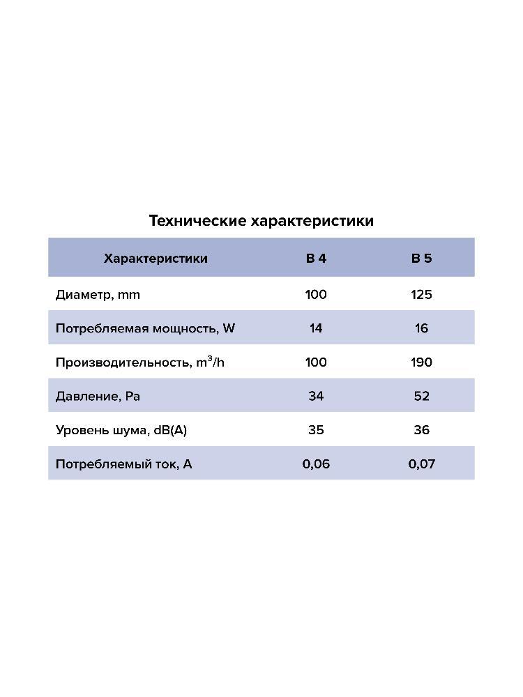Вентилятор накладной B D100 сетка AURAMAX