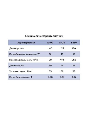 Вентилятор накладной E D100 сетка обр.клапан HT ERA