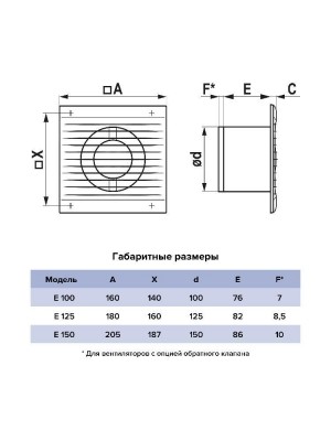 Вентилятор накладной E D150 сетка тяг.выкл. ERA