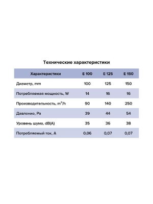 Вентилятор накладной E D100 сетка обр.клапан ERA