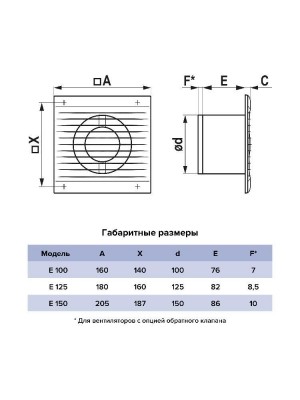 Вентилятор накладной E D100 сетка тяг.выкл. ERA